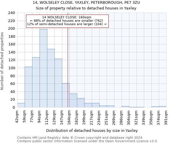 14, WOLSELEY CLOSE, YAXLEY, PETERBOROUGH, PE7 3ZU: Size of property relative to detached houses in Yaxley