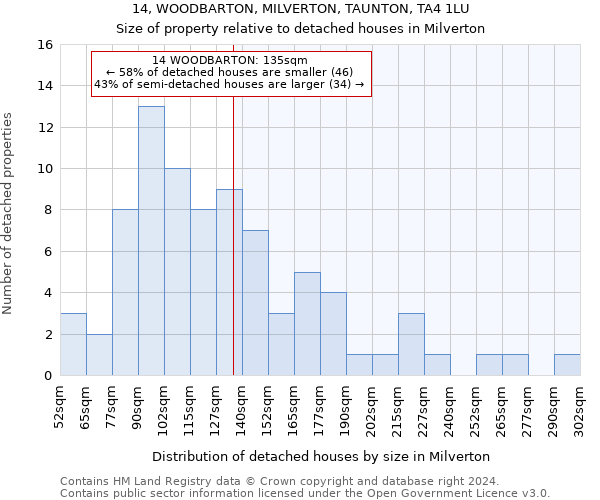 14, WOODBARTON, MILVERTON, TAUNTON, TA4 1LU: Size of property relative to detached houses in Milverton