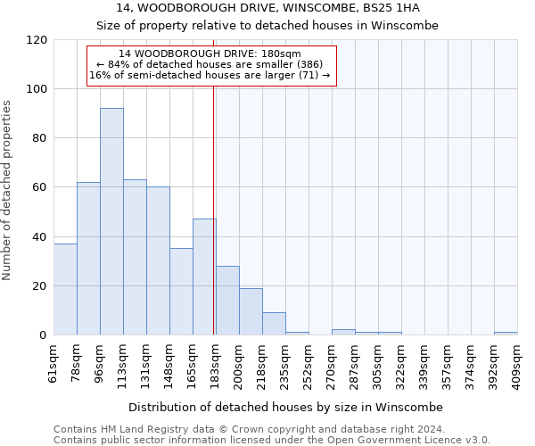 14, WOODBOROUGH DRIVE, WINSCOMBE, BS25 1HA: Size of property relative to detached houses in Winscombe