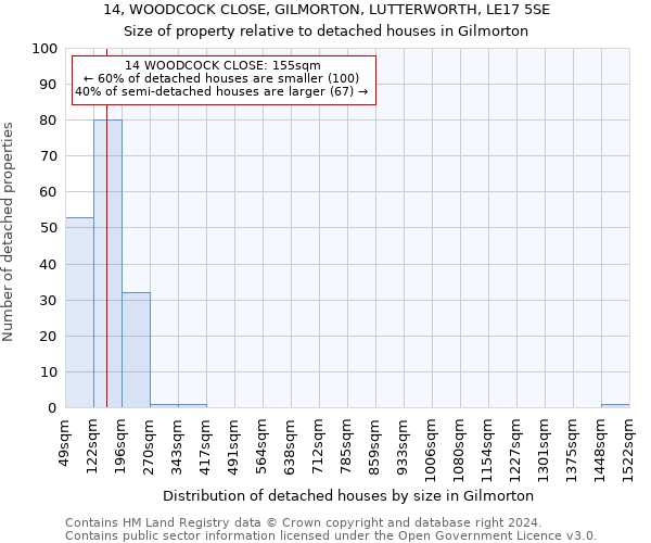 14, WOODCOCK CLOSE, GILMORTON, LUTTERWORTH, LE17 5SE: Size of property relative to detached houses in Gilmorton