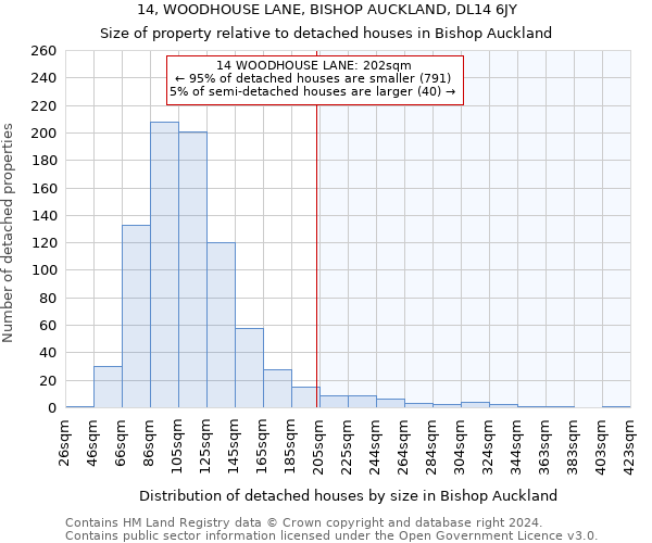 14, WOODHOUSE LANE, BISHOP AUCKLAND, DL14 6JY: Size of property relative to detached houses in Bishop Auckland