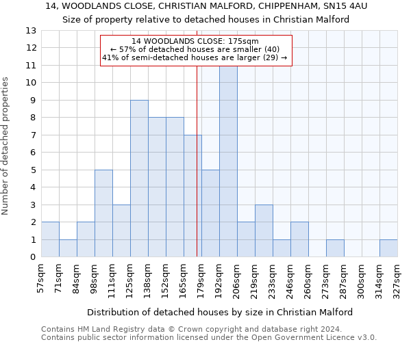 14, WOODLANDS CLOSE, CHRISTIAN MALFORD, CHIPPENHAM, SN15 4AU: Size of property relative to detached houses in Christian Malford