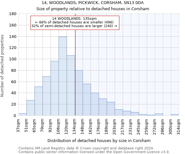 14, WOODLANDS, PICKWICK, CORSHAM, SN13 0DA: Size of property relative to detached houses in Corsham