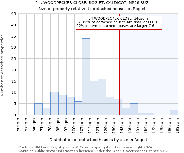 14, WOODPECKER CLOSE, ROGIET, CALDICOT, NP26 3UZ: Size of property relative to detached houses in Rogiet