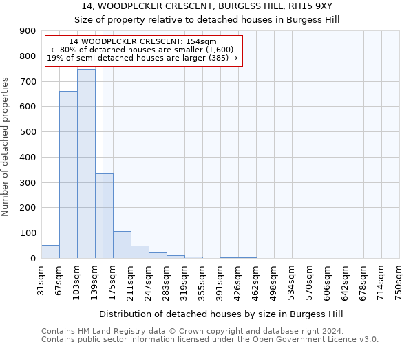 14, WOODPECKER CRESCENT, BURGESS HILL, RH15 9XY: Size of property relative to detached houses in Burgess Hill