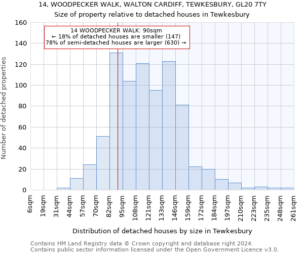 14, WOODPECKER WALK, WALTON CARDIFF, TEWKESBURY, GL20 7TY: Size of property relative to detached houses in Tewkesbury