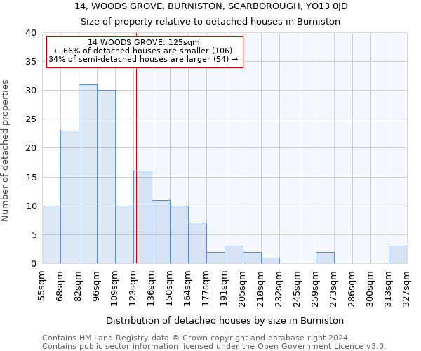 14, WOODS GROVE, BURNISTON, SCARBOROUGH, YO13 0JD: Size of property relative to detached houses in Burniston