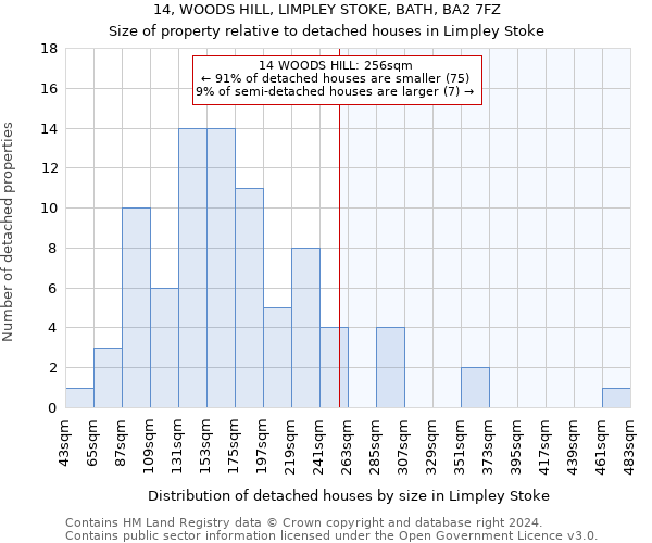 14, WOODS HILL, LIMPLEY STOKE, BATH, BA2 7FZ: Size of property relative to detached houses in Limpley Stoke