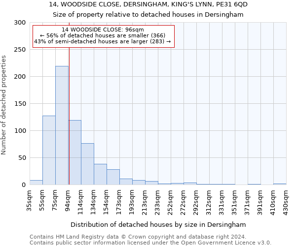 14, WOODSIDE CLOSE, DERSINGHAM, KING'S LYNN, PE31 6QD: Size of property relative to detached houses in Dersingham