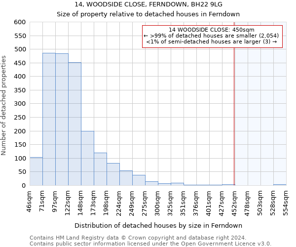 14, WOODSIDE CLOSE, FERNDOWN, BH22 9LG: Size of property relative to detached houses in Ferndown