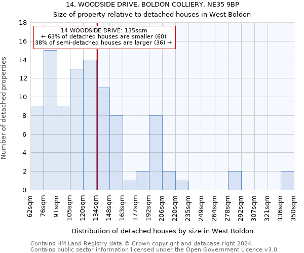 14, WOODSIDE DRIVE, BOLDON COLLIERY, NE35 9BP: Size of property relative to detached houses in West Boldon