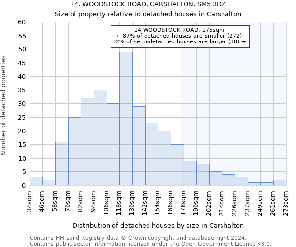 14, WOODSTOCK ROAD, CARSHALTON, SM5 3DZ: Size of property relative to detached houses in Carshalton