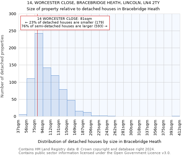 14, WORCESTER CLOSE, BRACEBRIDGE HEATH, LINCOLN, LN4 2TY: Size of property relative to detached houses in Bracebridge Heath