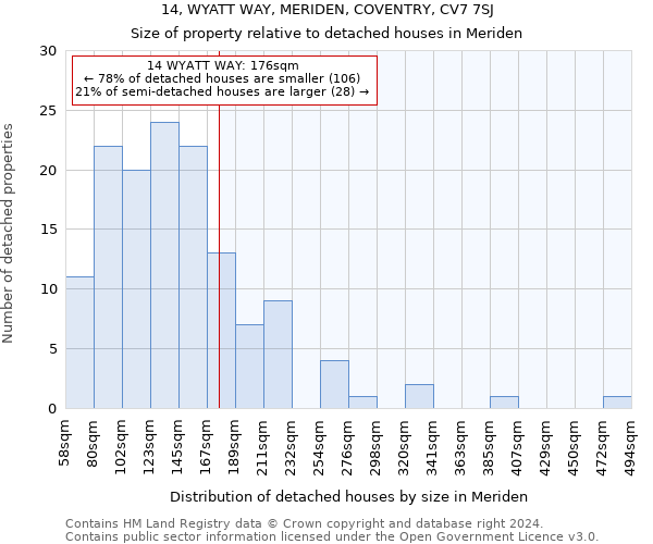 14, WYATT WAY, MERIDEN, COVENTRY, CV7 7SJ: Size of property relative to detached houses in Meriden