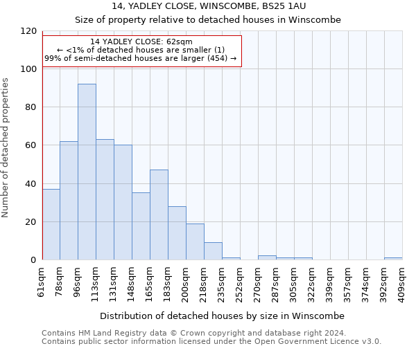 14, YADLEY CLOSE, WINSCOMBE, BS25 1AU: Size of property relative to detached houses in Winscombe