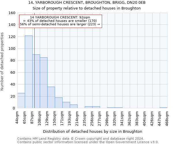 14, YARBOROUGH CRESCENT, BROUGHTON, BRIGG, DN20 0EB: Size of property relative to detached houses in Broughton