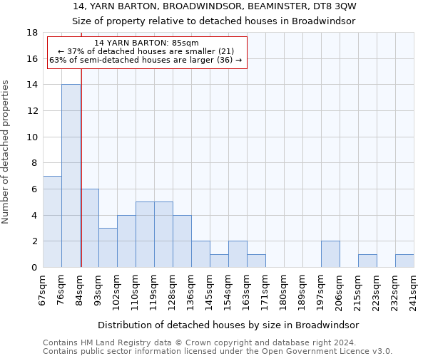 14, YARN BARTON, BROADWINDSOR, BEAMINSTER, DT8 3QW: Size of property relative to detached houses in Broadwindsor