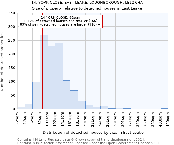 14, YORK CLOSE, EAST LEAKE, LOUGHBOROUGH, LE12 6HA: Size of property relative to detached houses in East Leake