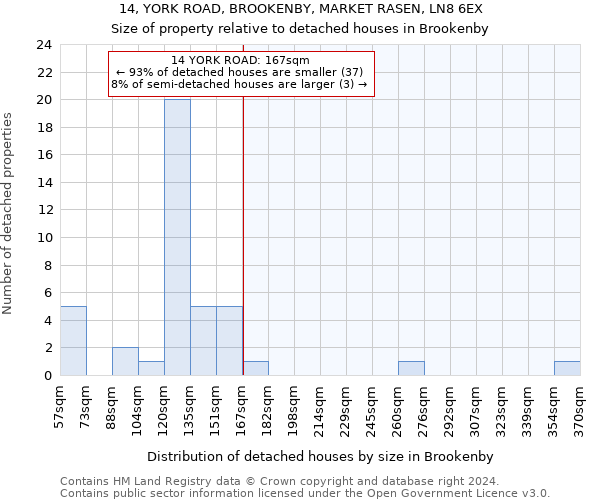 14, YORK ROAD, BROOKENBY, MARKET RASEN, LN8 6EX: Size of property relative to detached houses in Brookenby