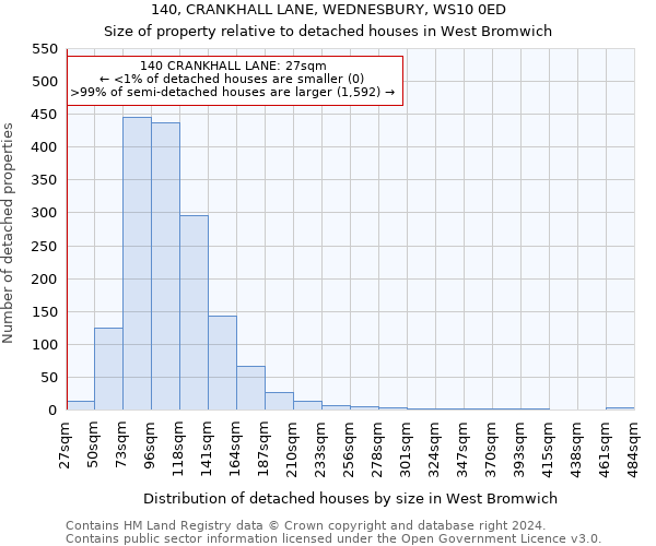 140, CRANKHALL LANE, WEDNESBURY, WS10 0ED: Size of property relative to detached houses in West Bromwich