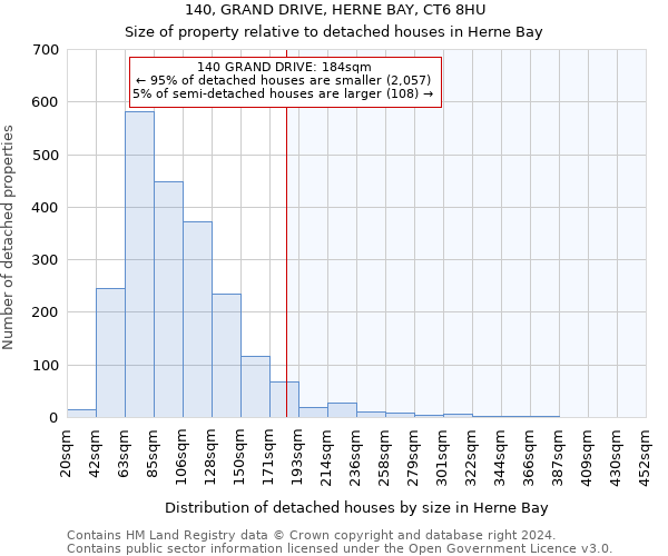 140, GRAND DRIVE, HERNE BAY, CT6 8HU: Size of property relative to detached houses in Herne Bay