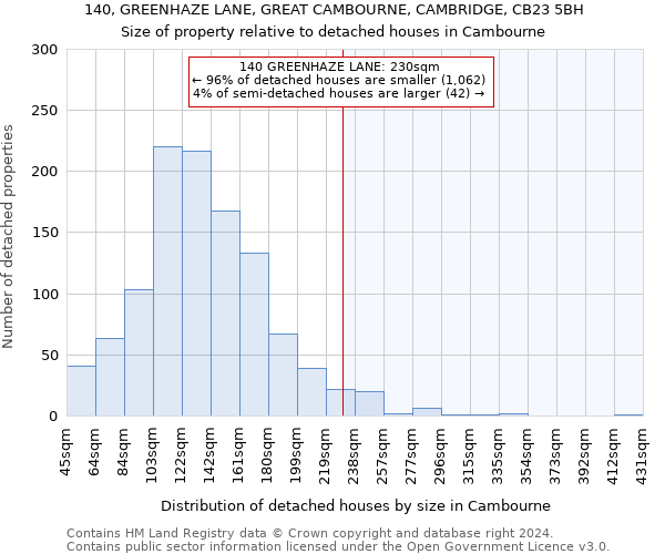 140, GREENHAZE LANE, GREAT CAMBOURNE, CAMBRIDGE, CB23 5BH: Size of property relative to detached houses in Cambourne