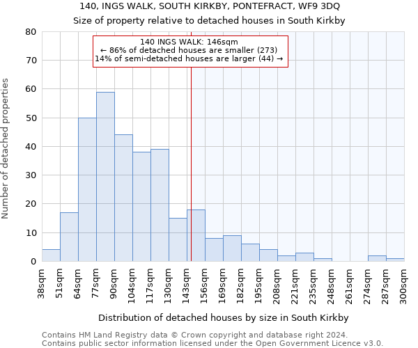 140, INGS WALK, SOUTH KIRKBY, PONTEFRACT, WF9 3DQ: Size of property relative to detached houses in South Kirkby