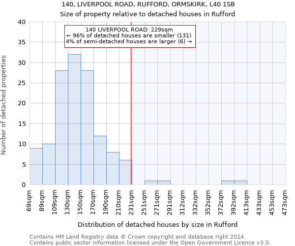 140, LIVERPOOL ROAD, RUFFORD, ORMSKIRK, L40 1SB: Size of property relative to detached houses in Rufford