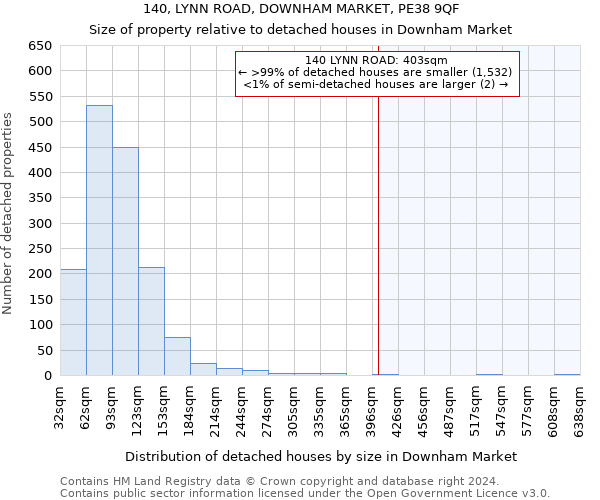 140, LYNN ROAD, DOWNHAM MARKET, PE38 9QF: Size of property relative to detached houses in Downham Market