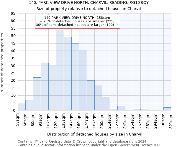 140, PARK VIEW DRIVE NORTH, CHARVIL, READING, RG10 9QY: Size of property relative to detached houses in Charvil