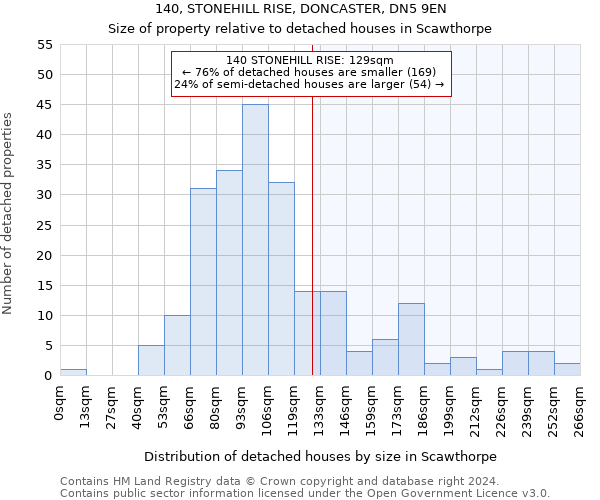 140, STONEHILL RISE, DONCASTER, DN5 9EN: Size of property relative to detached houses in Scawthorpe