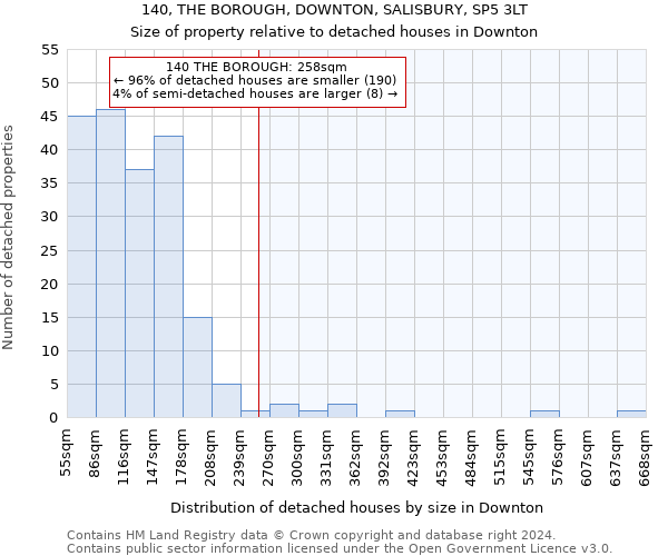 140, THE BOROUGH, DOWNTON, SALISBURY, SP5 3LT: Size of property relative to detached houses in Downton