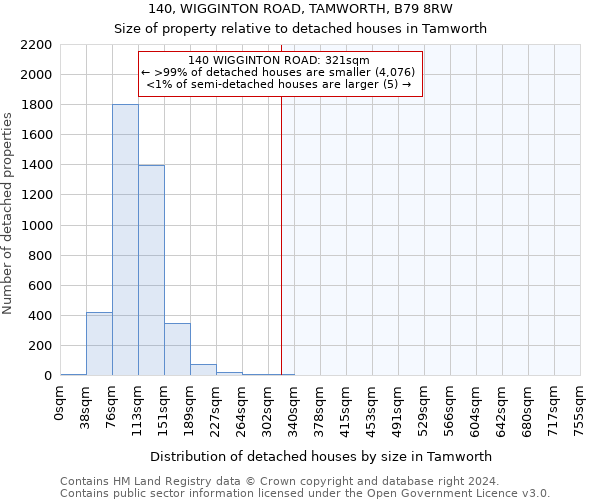 140, WIGGINTON ROAD, TAMWORTH, B79 8RW: Size of property relative to detached houses in Tamworth