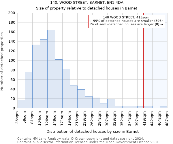 140, WOOD STREET, BARNET, EN5 4DA: Size of property relative to detached houses in Barnet