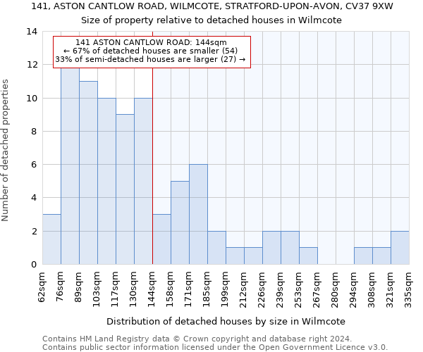 141, ASTON CANTLOW ROAD, WILMCOTE, STRATFORD-UPON-AVON, CV37 9XW: Size of property relative to detached houses in Wilmcote