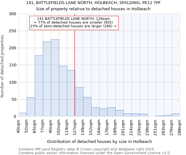 141, BATTLEFIELDS LANE NORTH, HOLBEACH, SPALDING, PE12 7PF: Size of property relative to detached houses in Holbeach