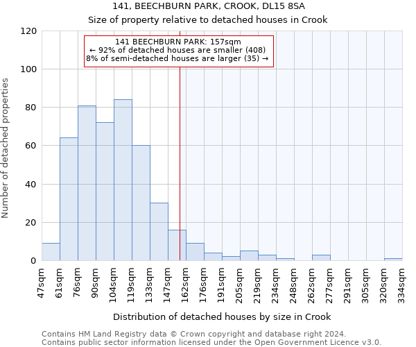 141, BEECHBURN PARK, CROOK, DL15 8SA: Size of property relative to detached houses in Crook