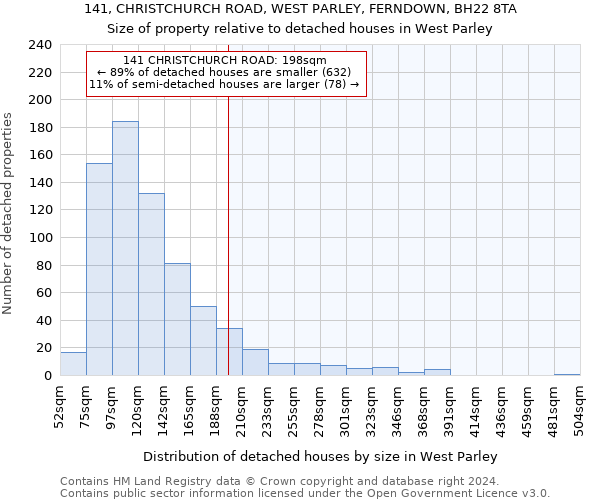 141, CHRISTCHURCH ROAD, WEST PARLEY, FERNDOWN, BH22 8TA: Size of property relative to detached houses in West Parley