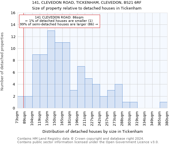 141, CLEVEDON ROAD, TICKENHAM, CLEVEDON, BS21 6RF: Size of property relative to detached houses in Tickenham