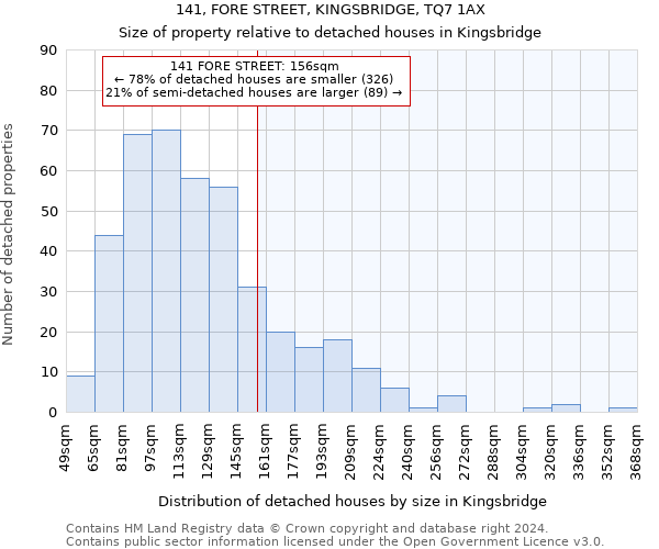 141, FORE STREET, KINGSBRIDGE, TQ7 1AX: Size of property relative to detached houses in Kingsbridge