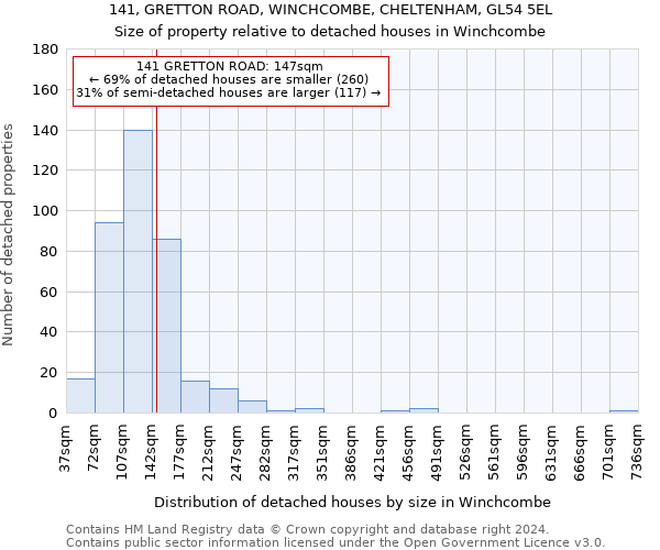 141, GRETTON ROAD, WINCHCOMBE, CHELTENHAM, GL54 5EL: Size of property relative to detached houses in Winchcombe