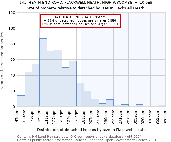 141, HEATH END ROAD, FLACKWELL HEATH, HIGH WYCOMBE, HP10 9ES: Size of property relative to detached houses in Flackwell Heath