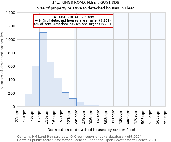 141, KINGS ROAD, FLEET, GU51 3DS: Size of property relative to detached houses in Fleet