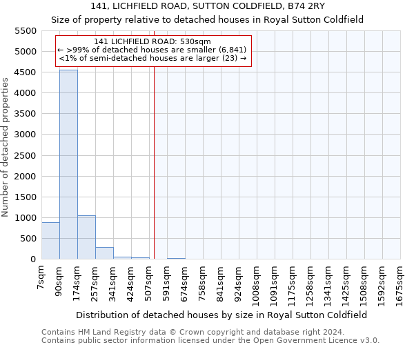 141, LICHFIELD ROAD, SUTTON COLDFIELD, B74 2RY: Size of property relative to detached houses in Royal Sutton Coldfield