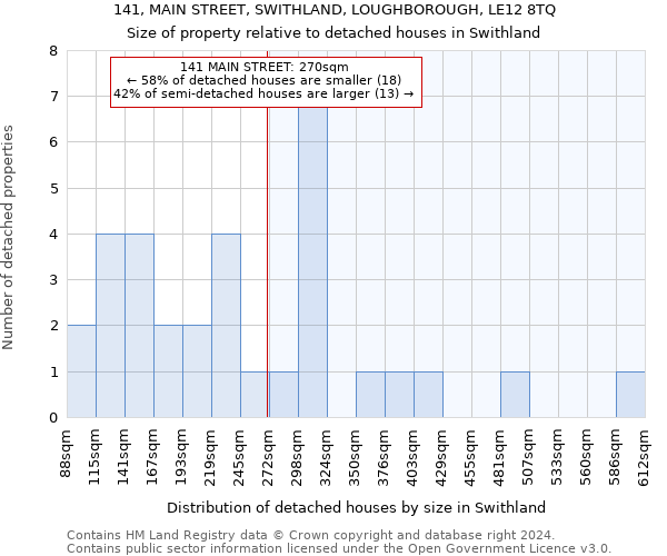 141, MAIN STREET, SWITHLAND, LOUGHBOROUGH, LE12 8TQ: Size of property relative to detached houses in Swithland