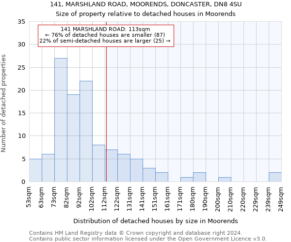 141, MARSHLAND ROAD, MOORENDS, DONCASTER, DN8 4SU: Size of property relative to detached houses in Moorends