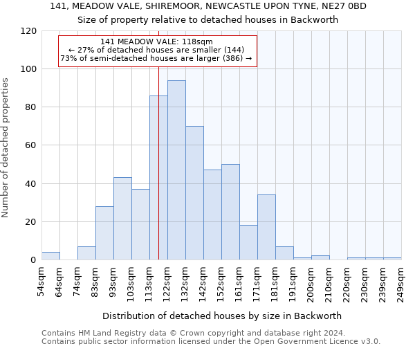 141, MEADOW VALE, SHIREMOOR, NEWCASTLE UPON TYNE, NE27 0BD: Size of property relative to detached houses in Backworth