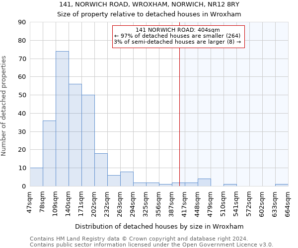 141, NORWICH ROAD, WROXHAM, NORWICH, NR12 8RY: Size of property relative to detached houses in Wroxham