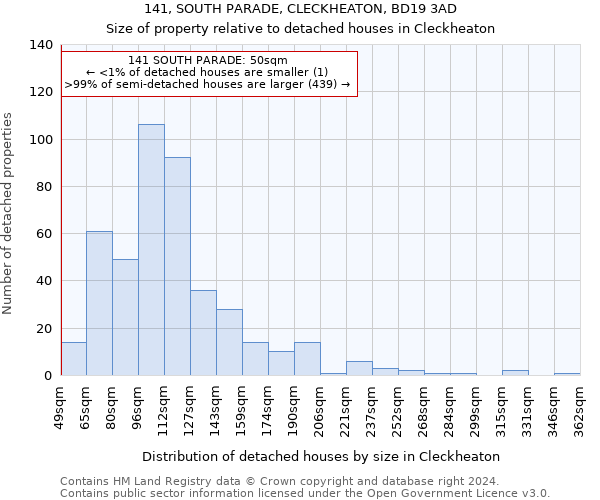 141, SOUTH PARADE, CLECKHEATON, BD19 3AD: Size of property relative to detached houses in Cleckheaton