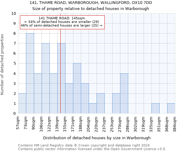 141, THAME ROAD, WARBOROUGH, WALLINGFORD, OX10 7DD: Size of property relative to detached houses in Warborough